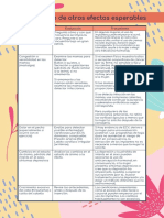 Tratamiento de Otros Efectos Esperables