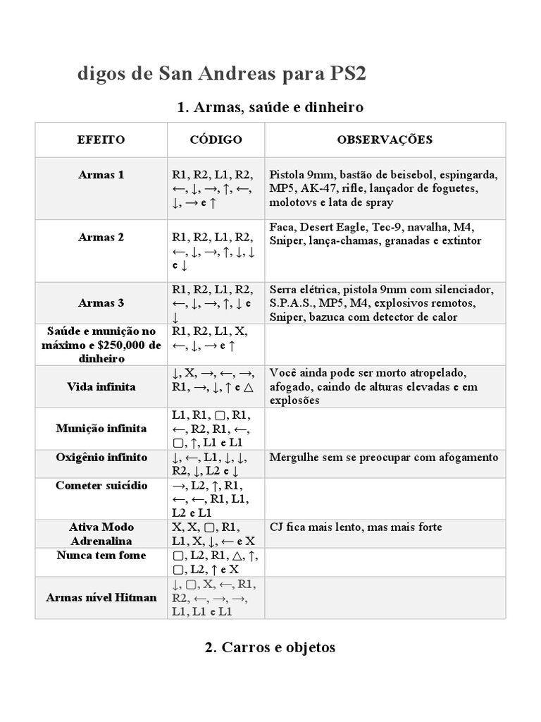 GTA San Andreas (PS2) - Todos Os Códigos, Truques, Senhas, Esquemas e  Manhas - MaisMacetes, PDF, Roubo