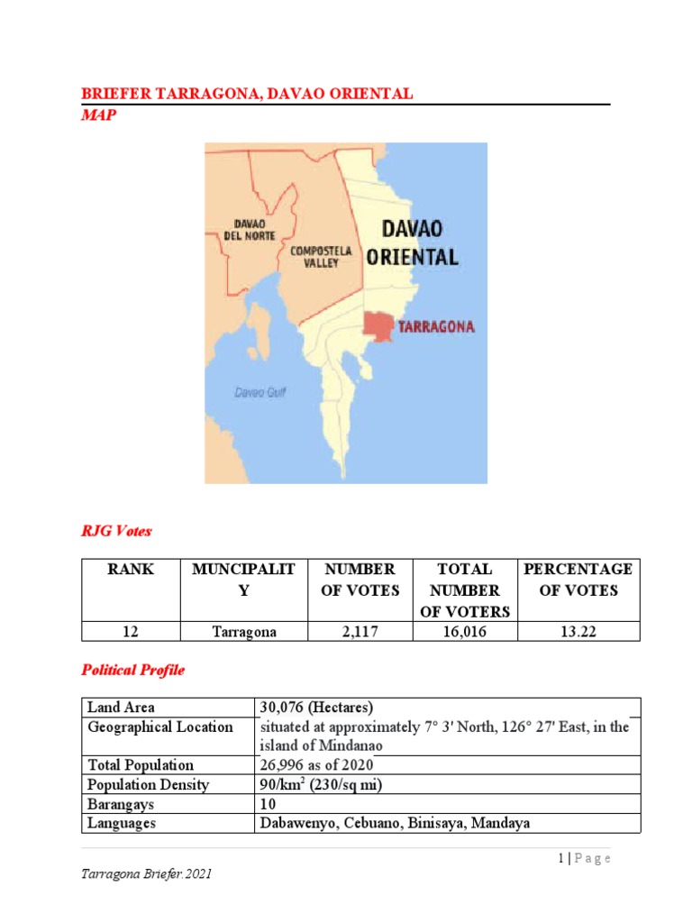 Briefer Tarragona, Davao Oriental Rank Muncipalit Y Number of Votes