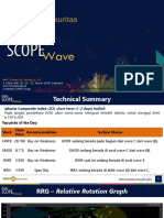 MNCS Daily Scope Wave 130821