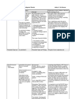 Summary Matrix of Major Career Development Theories Audrey G. Sta Romana