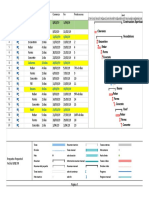 GANTT Y RED - JS