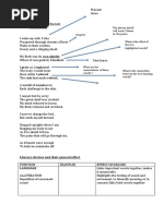 The Man With Night Sweats - Poetry Worksheet