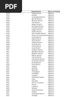 Office Department Place of Posting