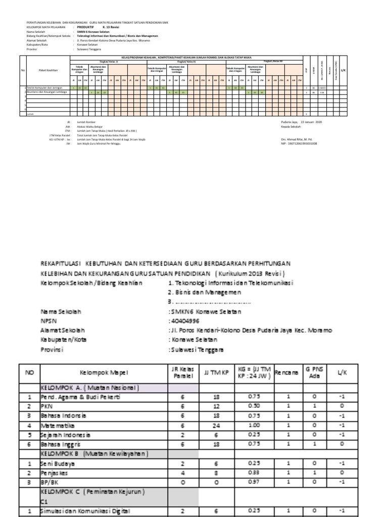 Kelebihan dan Kekurangan Guru SMK 6 | PDF
