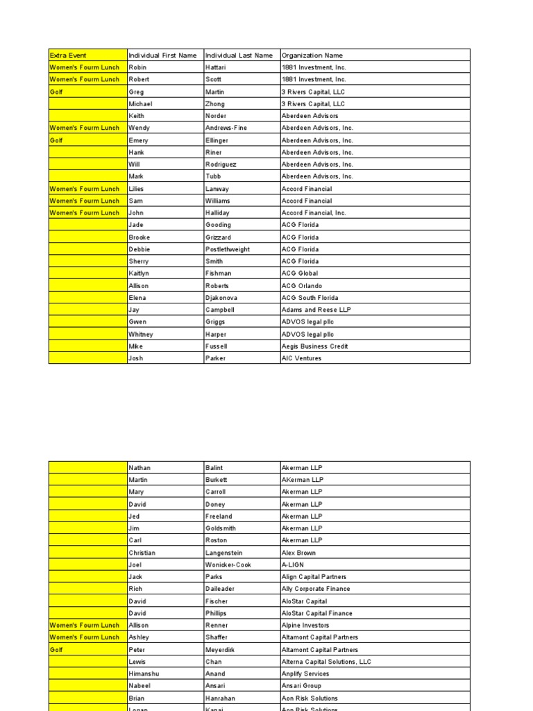 Extra Event Individual First Name Individual Last Name Organization Name |  PDF | Financial Services | Financial Services Companies Of The United States