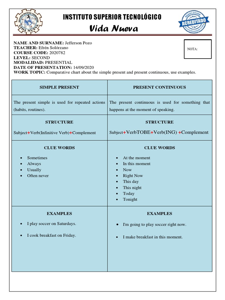 Comparative Table On The Present Simple and The Present Continuous | PDF