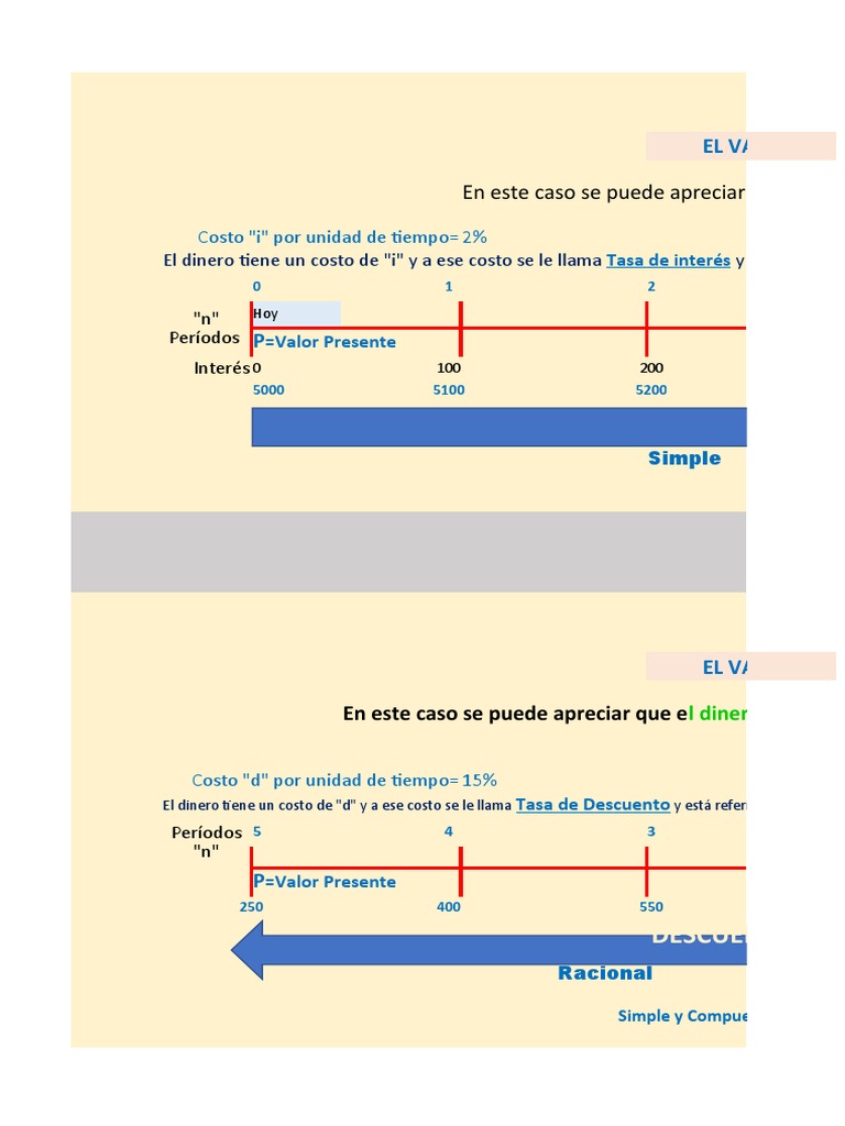 El Valor Del Dinero en El Tiempo | PDF | Interés | Tasas de interés