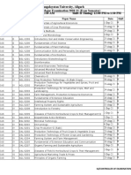 Mangalayatan University, Aligarh Date Sheet For Major Examination 2020-21 (Even Semester) Shift-I Timing: 10:00 AM To 11:30 AM Shift-II Timing: 12:00 PM To 1:30 PM