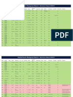 Detailed Results: Management Masters Admissions 2020-21