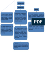 Mapa Conceptual