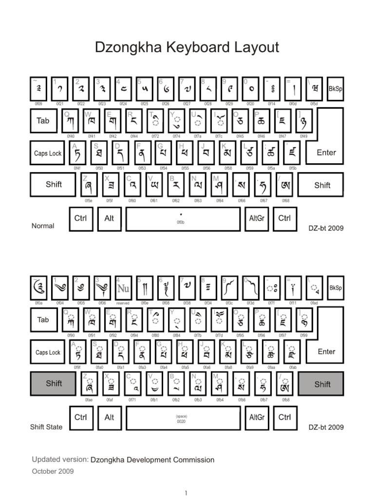 Dzongkha Keyboard Layout Guide | PDF