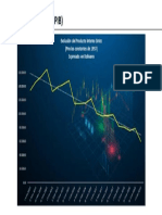 PIB Venezuela Ultimos 5 Años