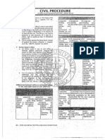 Civil Procedure Memory Aid 2019