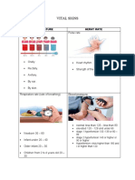 Vital Signs: Understanding Temperature, Pulse, Respiration and Blood Pressure