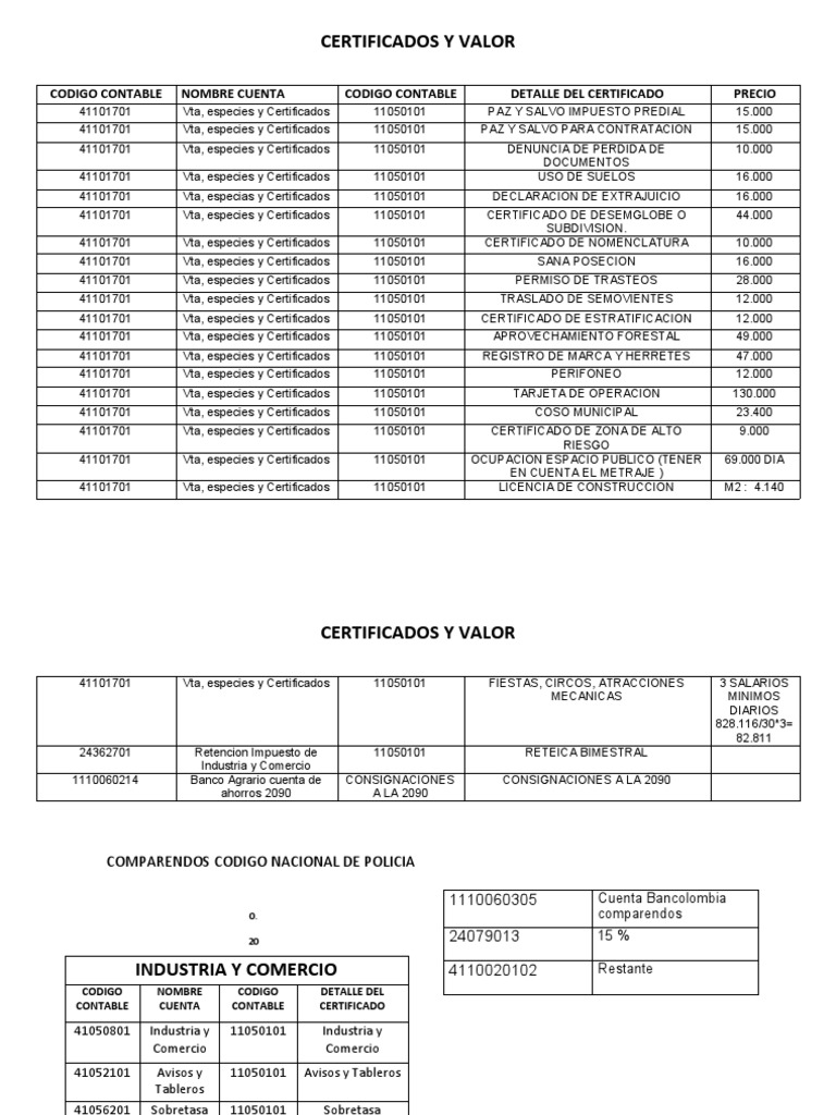 Codigo Contable | PDF | Bancario | Servicios financieros