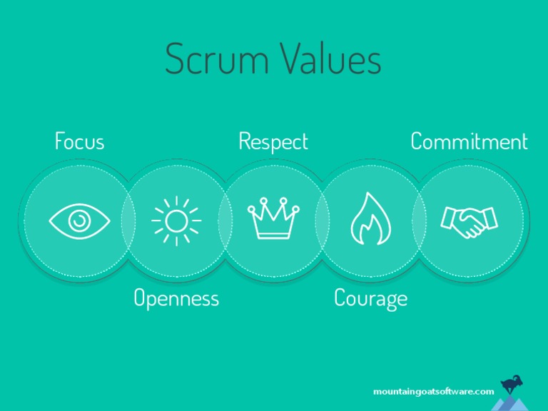 Scrum Values Overview | PDF