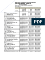 Lampiran MTs - Daftar Guru Peserta Diklat Computational Thinking Jenjang MTs