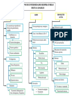 Tipos de Enfermedades Respiratorias 2