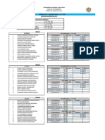 Datos Practica N5 Civ-230