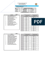 Datos de Practica Nº4 Vertederos de Parded Delgada AUX CIV230