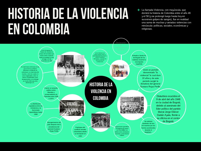 Historia de la Violencia en Colombia | PDF | Colombia | Conflictos
