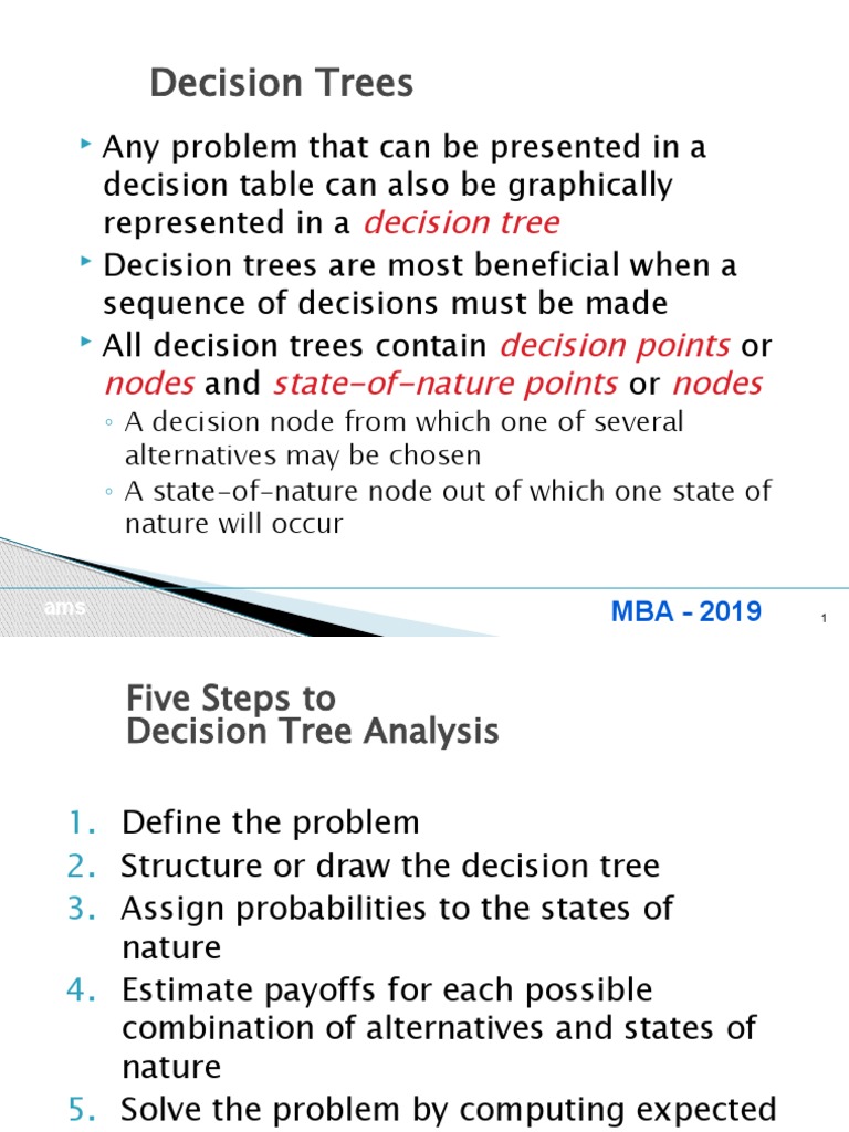 Decision Trees: Decision Tree Decision Points Nodes State-Of-Nature ...