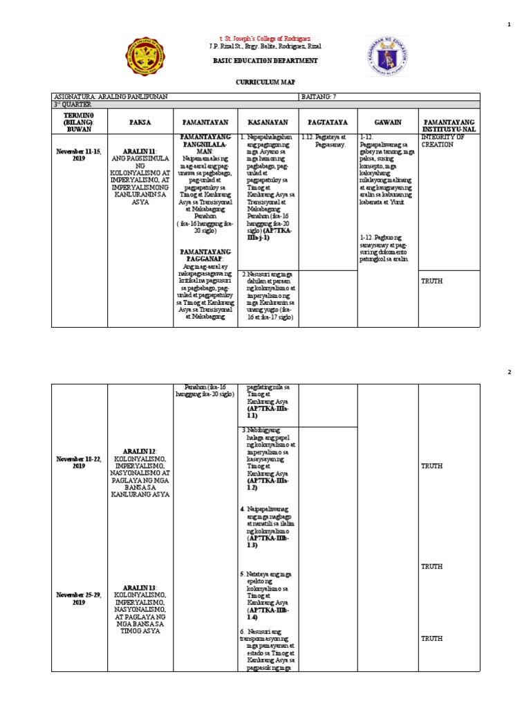 Grade 7 3RD Quarter Cmap | PDF