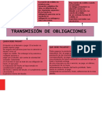 Transmision de Obligaciones, Civil