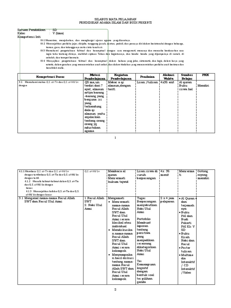 A Pendidikan Agama Islam Kelas 5 Pdf