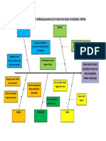 Diagram Ishikawa Permasalahan Gizi Di Wilayah Kerja Puskesmas Timpeh