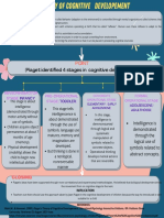 (Piaget Identified 4 Stages in Cognitive Development) : Point