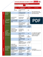 Strategic Objectives Key Performance Indicators Targets Initiatives