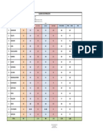 Cuadro Distribucion Marzo Mayo 2020