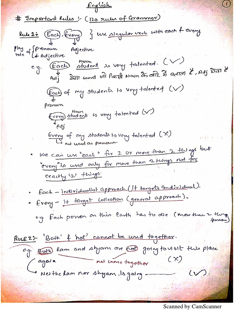 120 ENGLISH GRAMMAR RULES BOOK intelligence overview