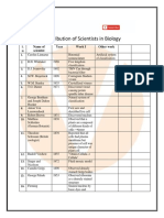 Scientists Name and Contribution in Biology