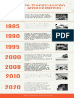 Naranja Foto Limpio y Corporativo Organización Historia Cronología Infografía