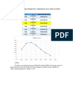 Curva AOQ:: 5. para El Plan de Muestreo Del Ejercicio 1, Determine La Curva AOQ y El AOQL