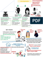 COVID-19 Prophylaxis & Treatment Infograph Minus BM