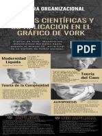 Aplicación Teórias Gráfico de Vork