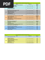 Course End Examination Schedule For The May 2021 Batch: Course Subject Date & Time Paper Code