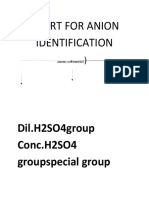 Chart For Anion Identification: Dil.H2SO4group Conc.H2SO4 Groupspecial Group