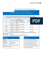 Dubai Healthcare Volunteering Requirements