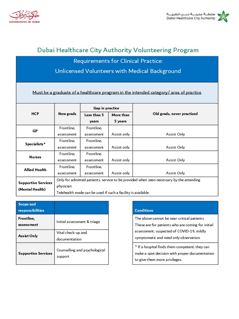 Requirements for Unlicensed Medical Volunteers with Clinical Experience