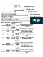 Types of Societies - Handout