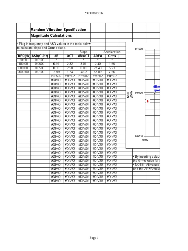 Random Vibration Specification Magnitude Calculations: FREQ (HZ) DB OCT
