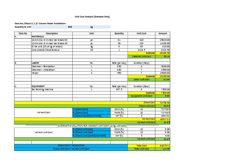 08 03 Unit Cost Analysis Example PDF Business Process Business Economics