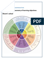 How To Write A Learning Objective Using Bloom