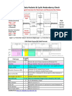 CAN Signals, Data Packets Cyclic Redundancy Check