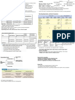 Accounting Cheat Sheet